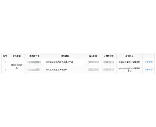 铜陵资质转让费用解析及“建资易购”网络平台的信息转让价值