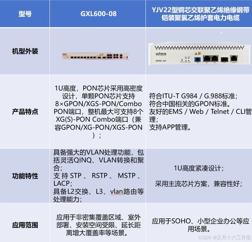 探索全光网络技术 宇洪科技产品解决方案与网络信息转让的整合路径